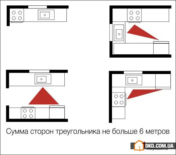 Kitchen Ergonomics: How to Create a Functional Layout