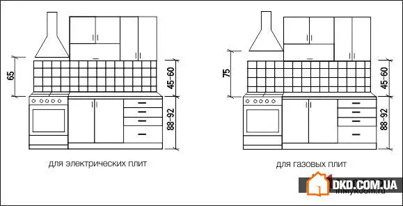 Kitchen Ergonomics: How to Create a Functional Layout