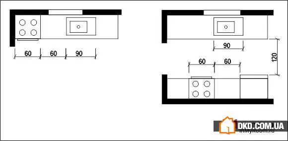Kitchen Ergonomics: How to Create a Functional Layout