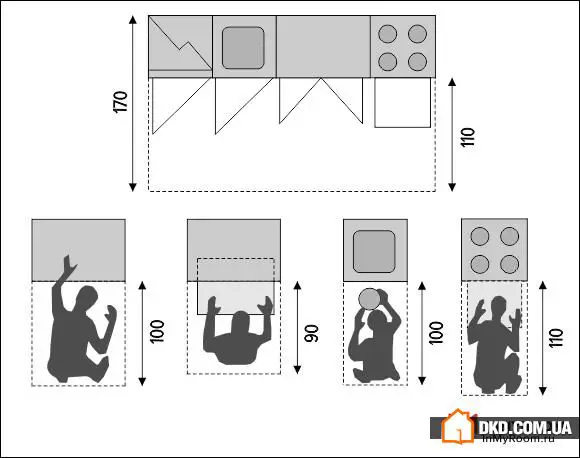 Kitchen Ergonomics: How to Create a Functional Layout