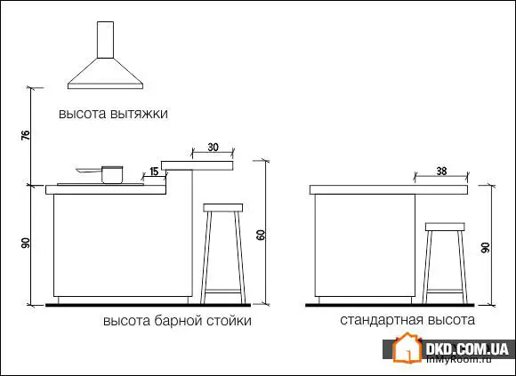 Kitchen Ergonomics: How to Create a Functional Layout