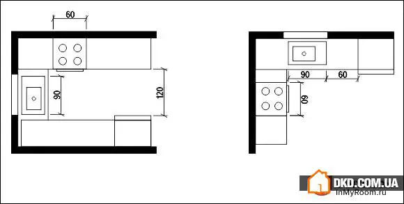 Kitchen Ergonomics: How to Create a Functional Layout