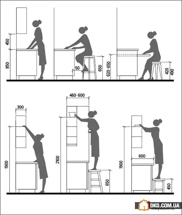 Kitchen Ergonomics: How to Create a Functional Layout