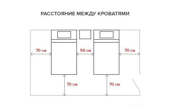 卧室人体工学:布置家具时应考虑的因素