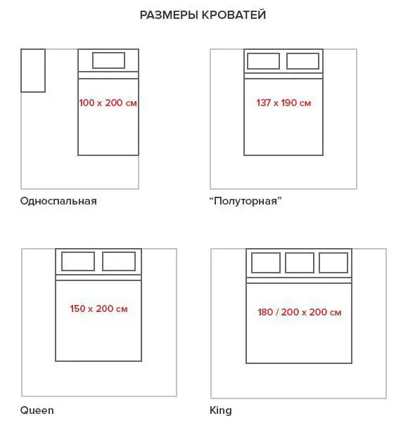 卧室人体工学:布置家具时应考虑的因素