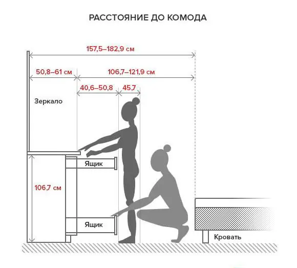 卧室人体工学:布置家具时应考虑的因素