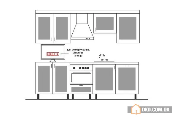 如何在厨房中正确放置插座和开关