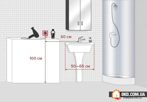 如何在走廊、浴室和阳台安装电源插座和开关