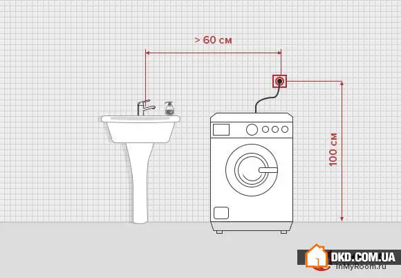 如何在走廊、浴室和阳台安装电源插座和开关