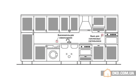 如何在厨房中正确放置插座和开关