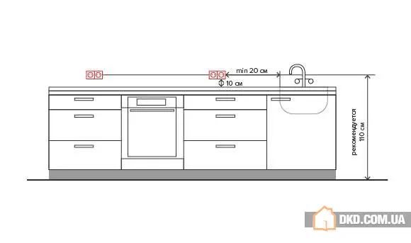 如何在厨房中正确放置插座和开关