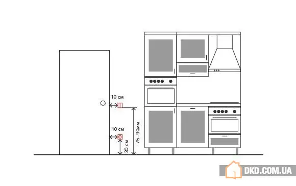 如何在厨房中正确放置插座和开关