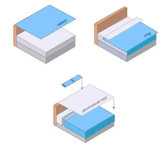 专业秘诀：如何打造如优质酒店般的床铺