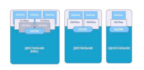 专业秘诀：如何打造如优质酒店般的床铺