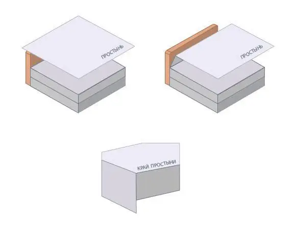 专业秘诀：如何打造如优质酒店般的床铺