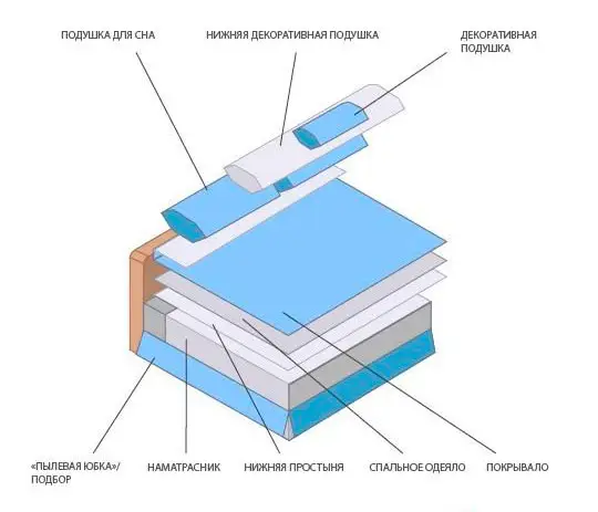 专业秘诀：如何打造如优质酒店般的床铺