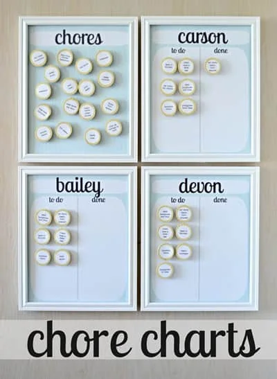 2. Gráficos de tareas