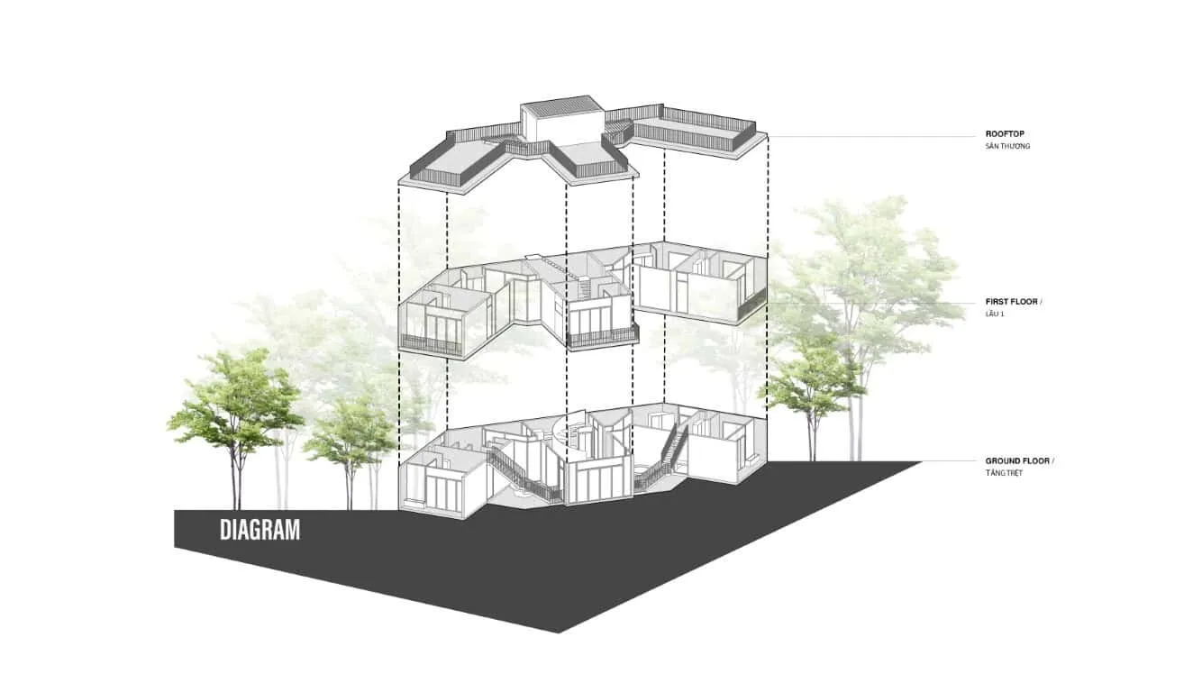 AZ85 Studio设计的宁顺JOLO住宅，越南