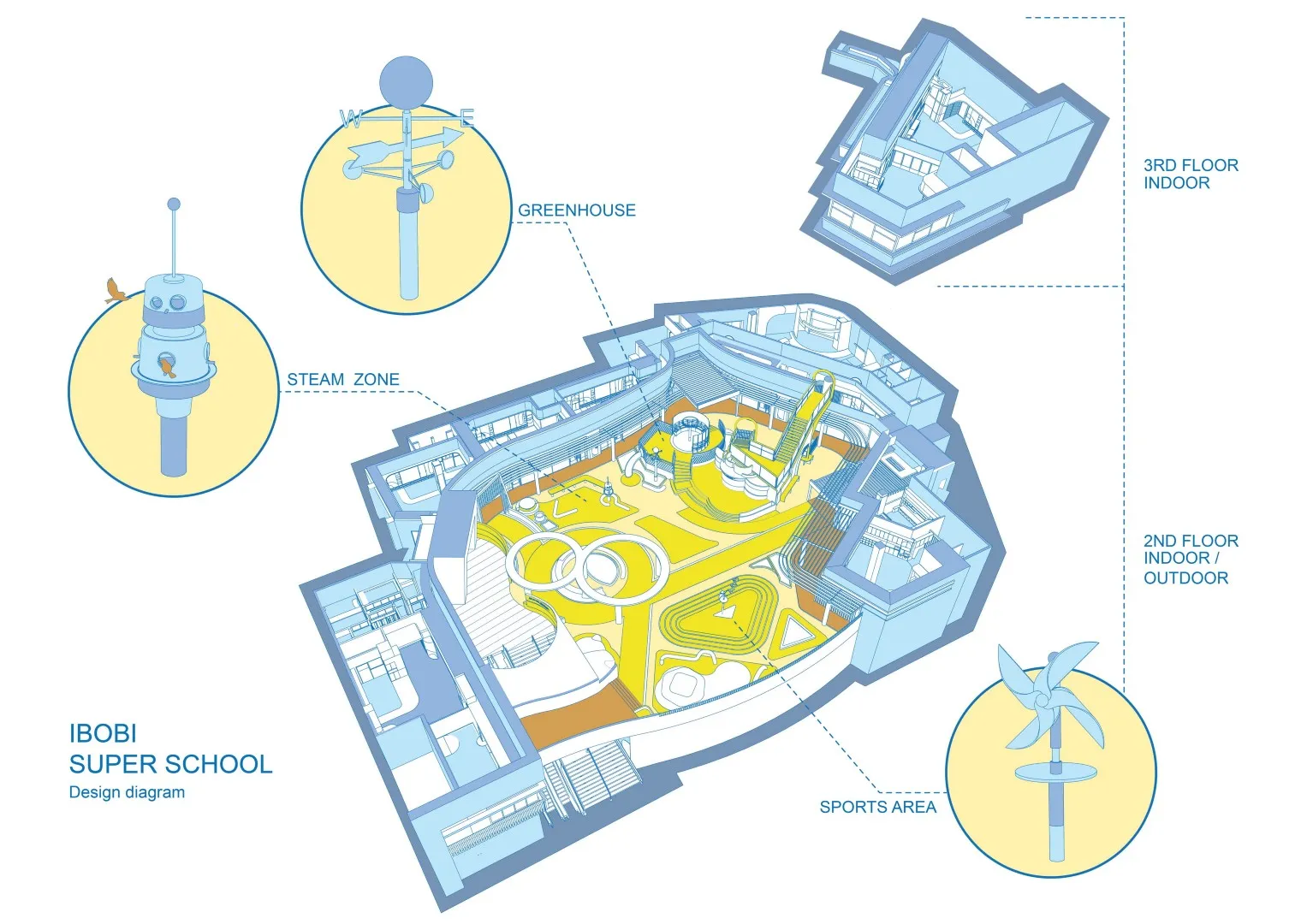 IBOBI 超级学校由 VMDPE Design 设计: Downtown 的儿童天堂 IBOBI 超级学校由 VMDPE Design 设计: Downtown 的儿童天堂
