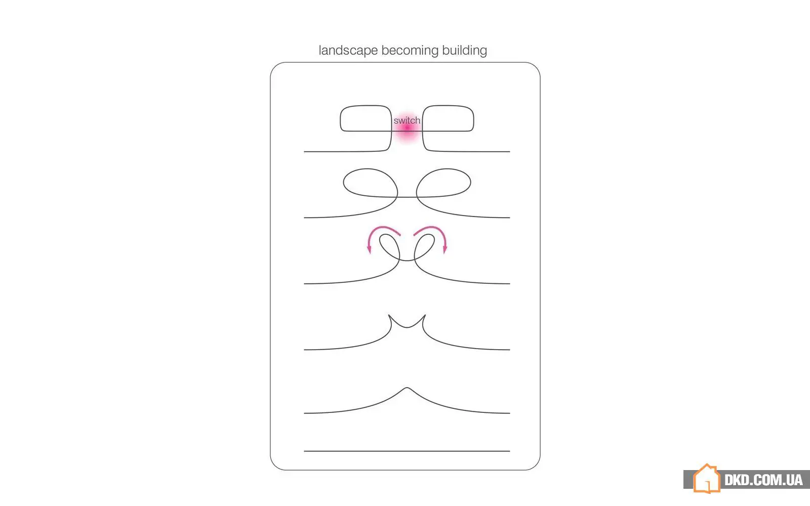 Дім для родини недалеко від моря в Нідерландах - Gallery image 17